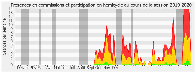 Participation globale-20192020 de Catherine Deroche