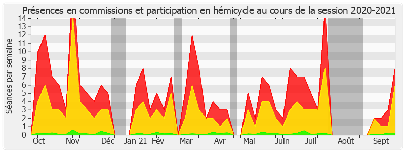 Participation globale-20202021 de Catherine Deroche