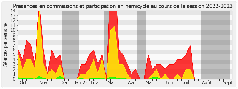 Participation globale-20222023 de Catherine Deroche