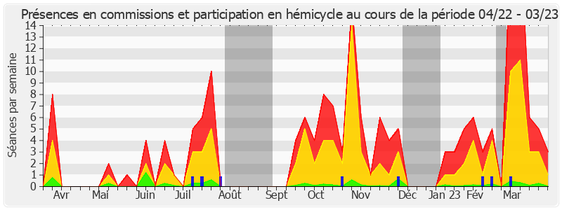 Participation globale-annee de Catherine Deroche