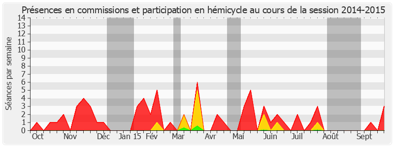 Participation globale-20142015 de Catherine Di Folco