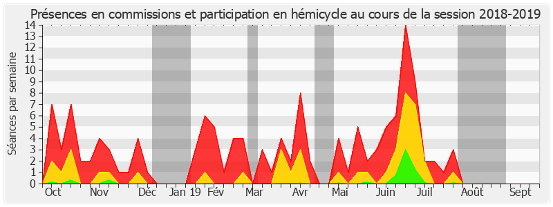 Participation globale-20182019 de Catherine Di Folco