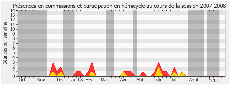 Participation globale-20072008 de Catherine Dumas