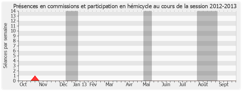 Participation globale-20122013 de Catherine Dumas