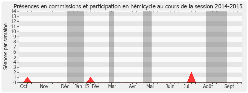 Participation globale-20142015 de Catherine Dumas