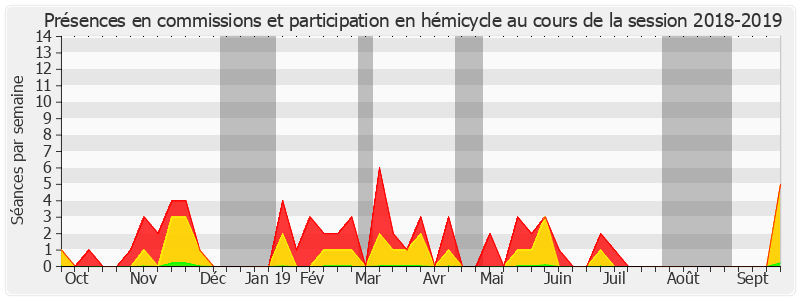 Participation globale-20182019 de Catherine Dumas