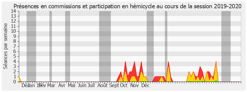 Participation globale-20192020 de Catherine Dumas