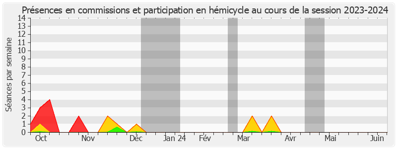 Participation globale-20232024 de Catherine Dumas