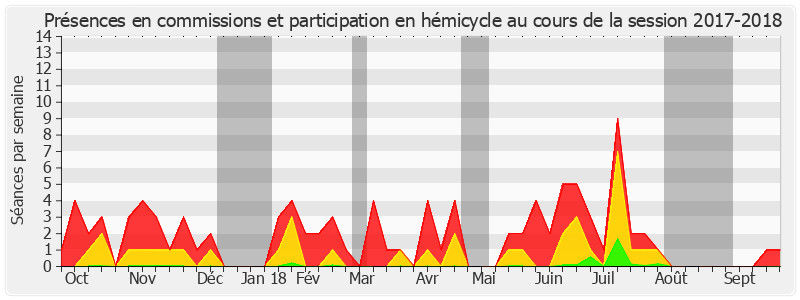 Participation globale-20172018 de Catherine Fournier