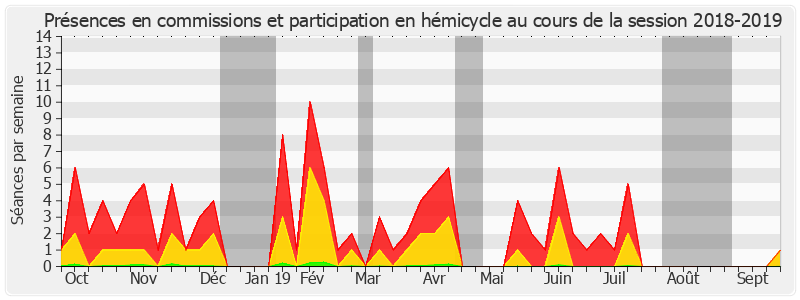 Participation globale-20182019 de Catherine Fournier