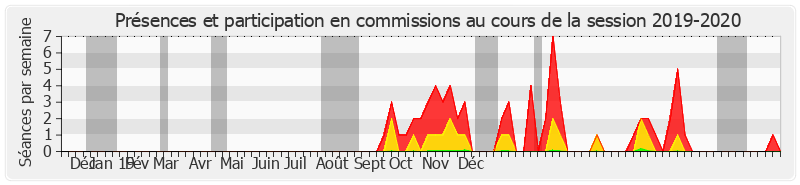 Participation commissions-20192020 de Catherine Fournier