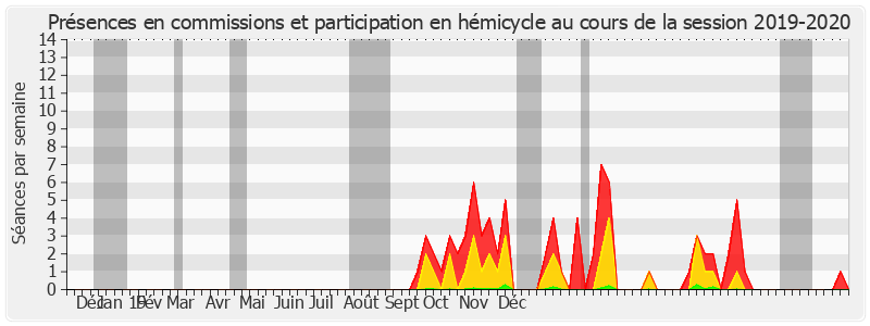 Participation globale-20192020 de Catherine Fournier