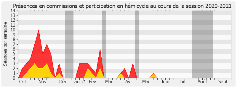 Participation globale-20202021 de Catherine Fournier