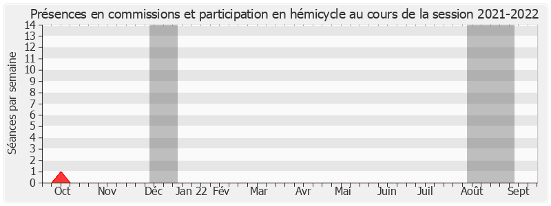 Participation globale-20212022 de Catherine Fournier