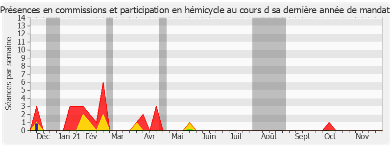 Participation globale-annee de Catherine Fournier