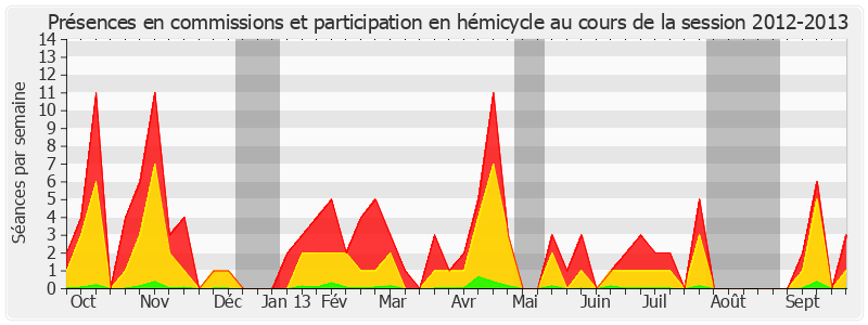 Participation globale-20122013 de Catherine Génisson
