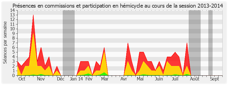 Participation globale-20132014 de Catherine Génisson