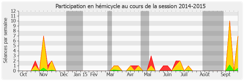 Participation hemicycle-20142015 de Catherine Génisson