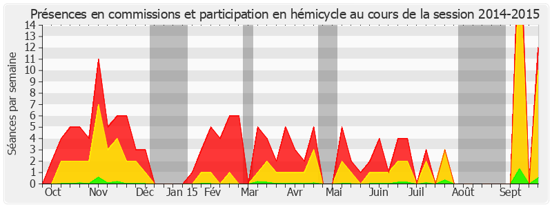 Participation globale-20142015 de Catherine Génisson