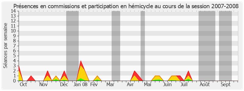 Participation globale-20072008 de Catherine Morin-Desailly