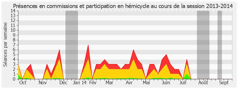 Participation globale-20132014 de Catherine Morin-Desailly