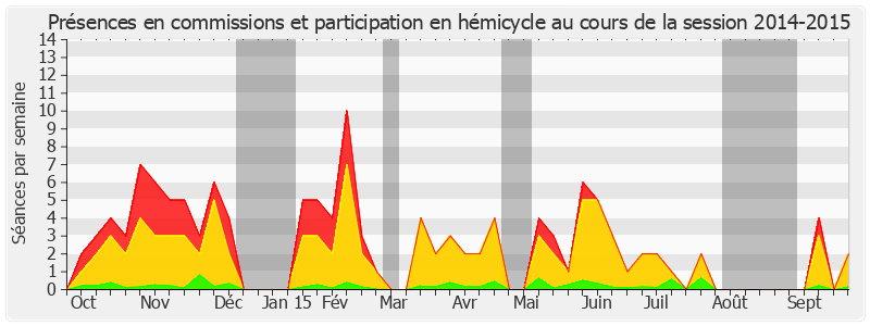 Participation globale-20142015 de Catherine Morin-Desailly