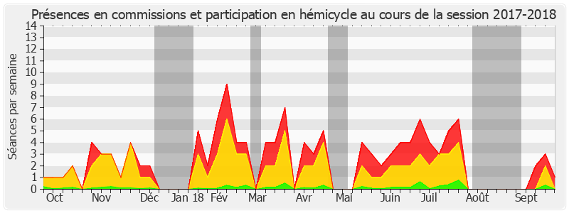 Participation globale-20172018 de Catherine Morin-Desailly