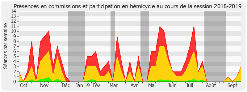 Participation globale-20182019 de Catherine Morin-Desailly