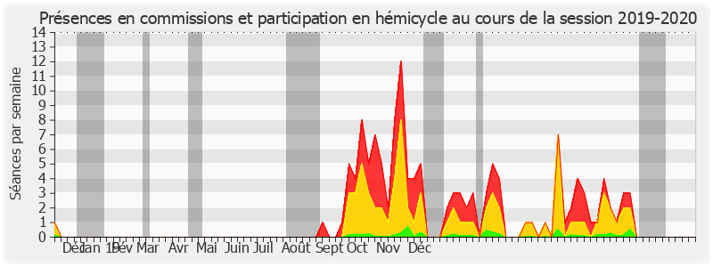 Participation globale-20192020 de Catherine Morin-Desailly