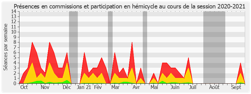 Participation globale-20202021 de Catherine Morin-Desailly