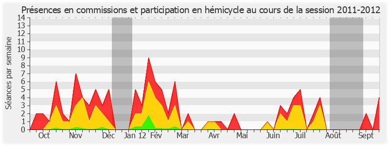 Participation globale-20112012 de Catherine Tasca