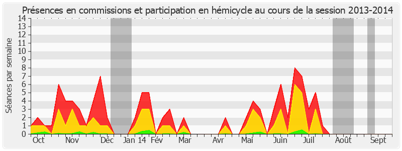 Participation globale-20132014 de Catherine Tasca