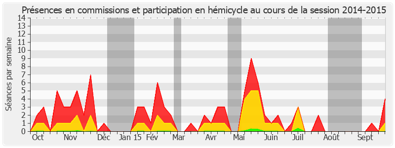 Participation globale-20142015 de Catherine Tasca