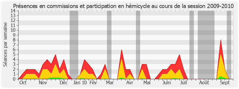 Participation globale-20092010 de Catherine Troendle