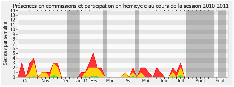 Participation globale-20102011 de Catherine Troendle