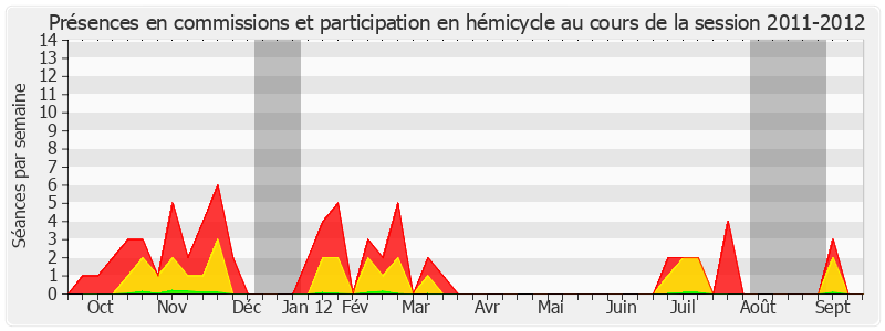 Participation globale-20112012 de Catherine Troendle