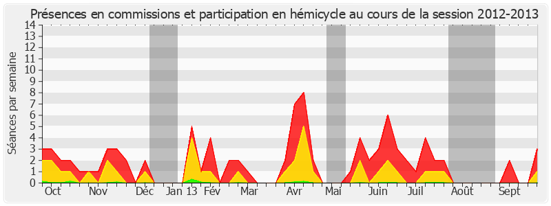 Participation globale-20122013 de Catherine Troendle