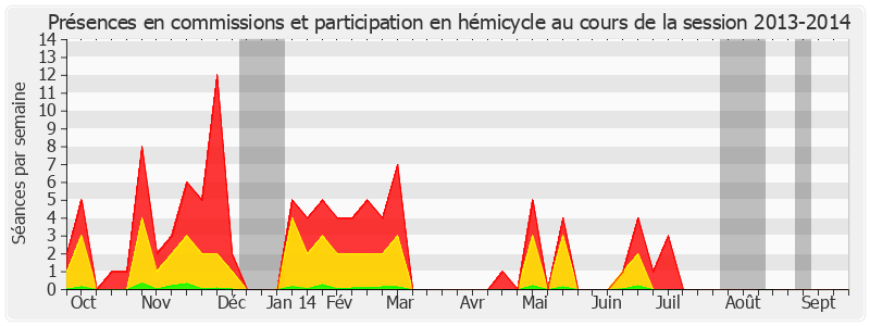 Participation globale-20132014 de Catherine Troendle