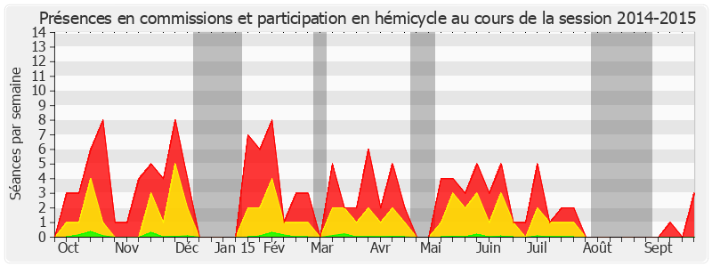 Participation globale-20142015 de Catherine Troendle