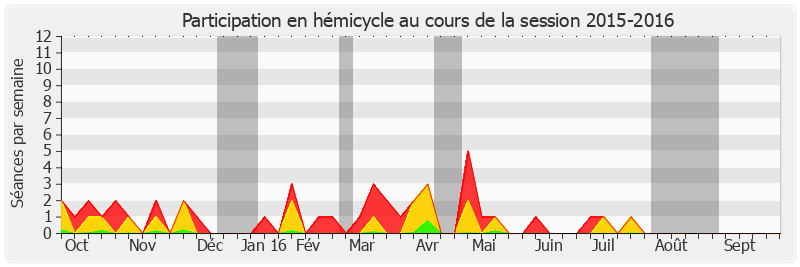 Participation hemicycle-20152016 de Catherine Troendle