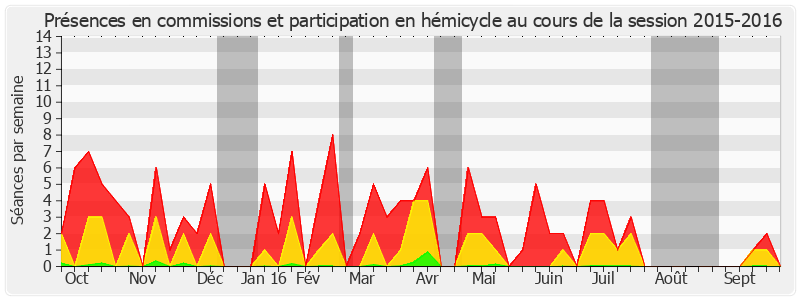 Participation globale-20152016 de Catherine Troendle