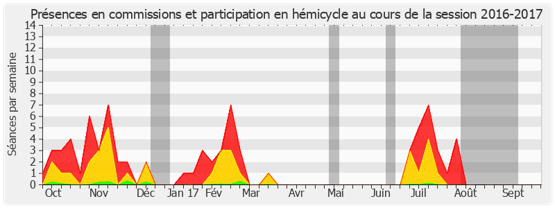 Participation globale-20162017 de Catherine Troendle