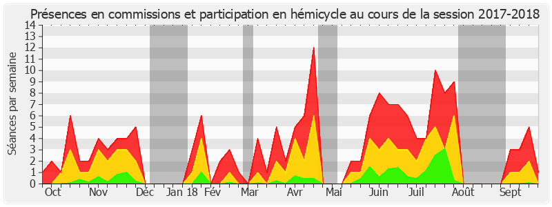 Participation globale-20172018 de Catherine Troendle