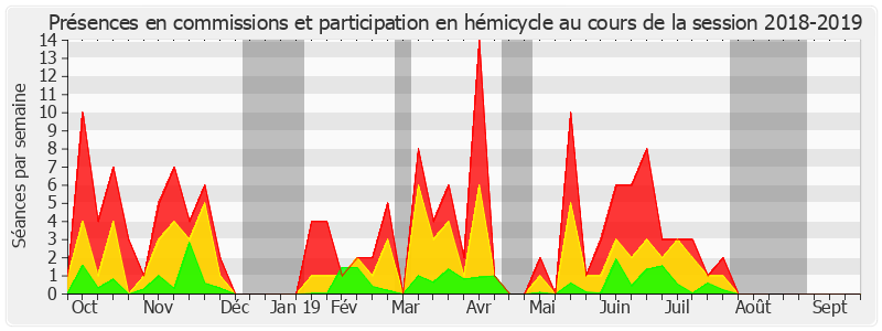 Participation globale-20182019 de Catherine Troendle