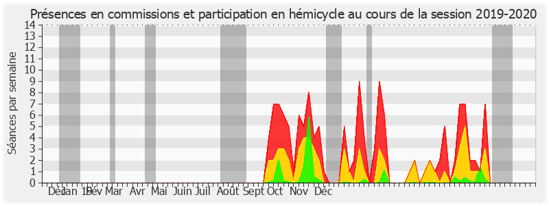 Participation globale-20192020 de Catherine Troendle