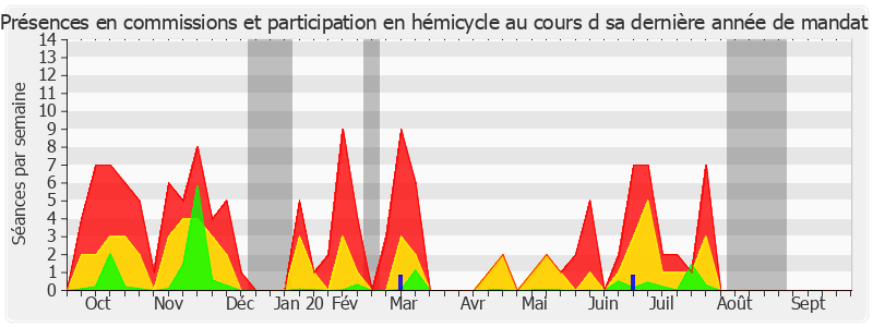 Participation globale-annee de Catherine Troendle