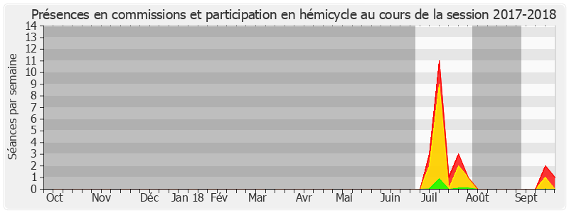 Participation globale-20172018 de Cathy Apourceau-Poly