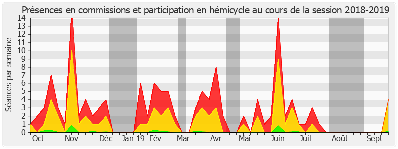 Participation globale-20182019 de Cathy Apourceau-Poly