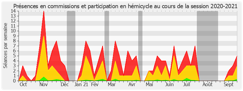 Participation globale-20202021 de Cathy Apourceau-Poly