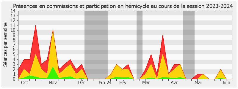 Participation globale-20232024 de Cathy Apourceau-Poly